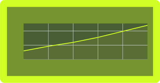 Chart showing growth